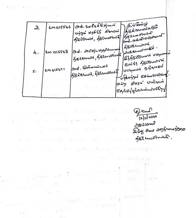 Arulmigu Puuspavaneswarar Temple, Thiruchadaivalandhai - 613104 Arulmigu Puuspavaneswarar Temple, Thiruchadaivalandhai - 613104, Thanjavur - Ancient Temple Architecture and History Image 2