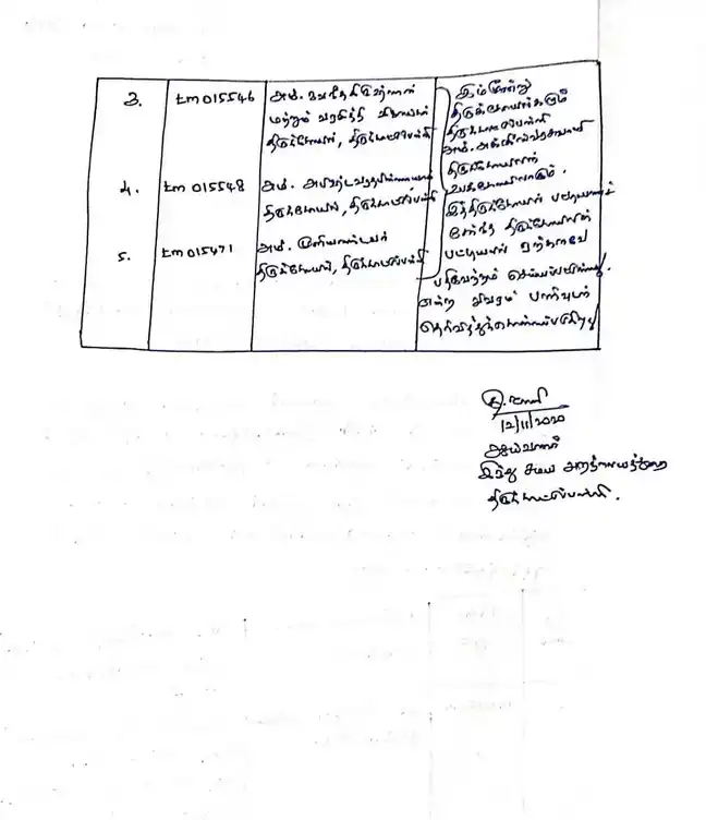 Arulmigu Puuspavaneswarar Temple, Thiruchadaivalandhai - 613104 Arulmigu Puuspavaneswarar Temple, Thiruchadaivalandhai - 613104, Thanjavur - Ancient Temple Architecture and History Image 4